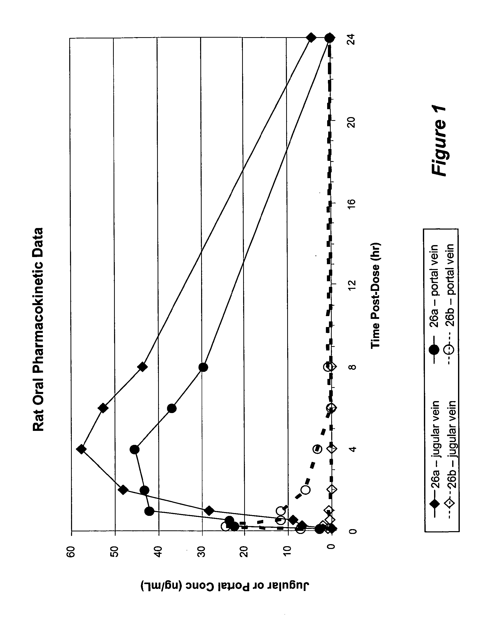 Nucleoside prodrugs and uses thereof