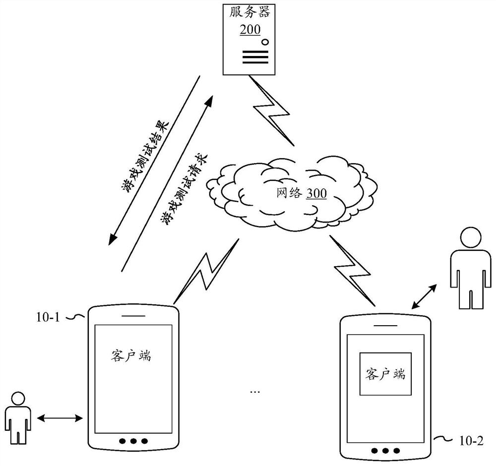 Game testing method and device, electronic equipment and storage medium