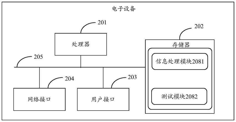 Game testing method and device, electronic equipment and storage medium