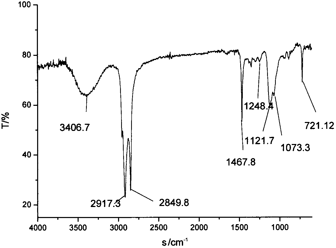 Fatty alcohol-polyoxyethylene ether propionate surfactant and preparation method thereof and application thereof to tertiary recovery