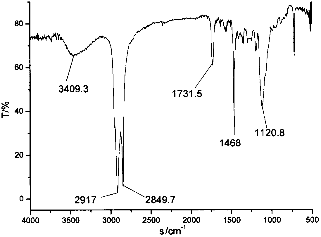 Fatty alcohol-polyoxyethylene ether propionate surfactant and preparation method thereof and application thereof to tertiary recovery