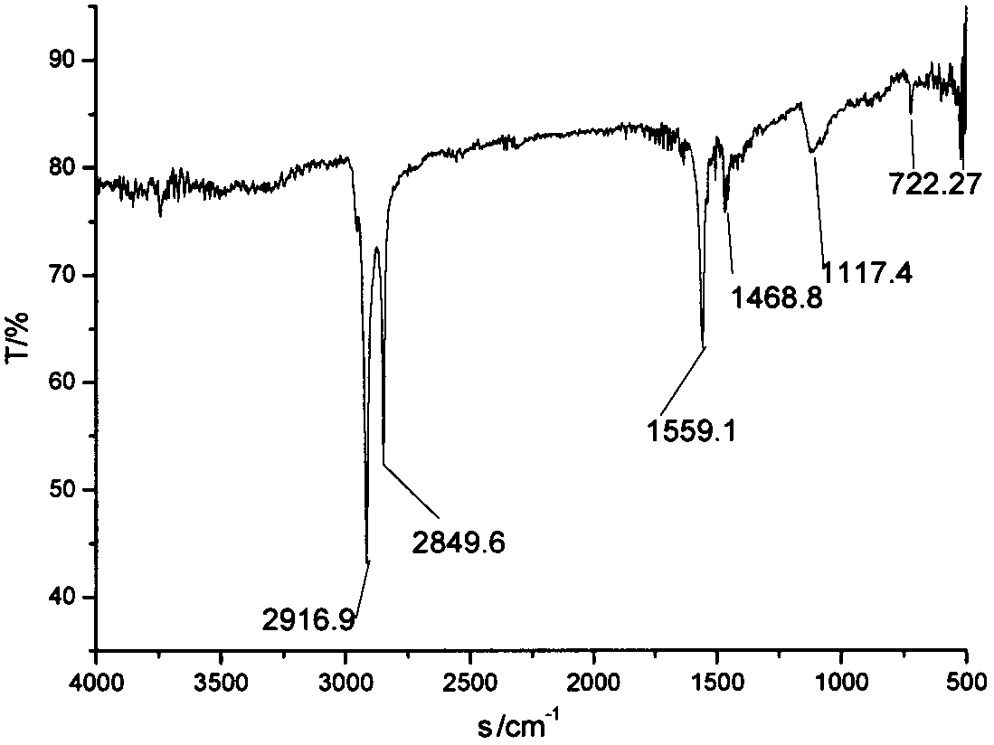 Fatty alcohol-polyoxyethylene ether propionate surfactant and preparation method thereof and application thereof to tertiary recovery