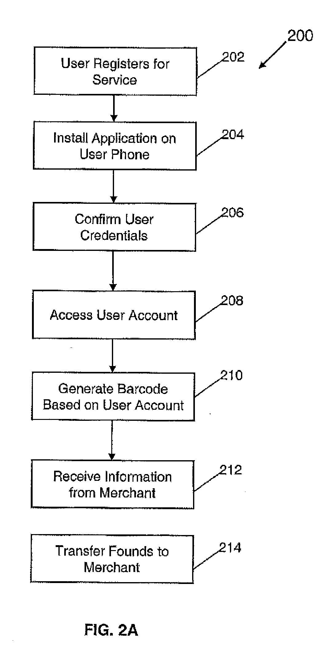 Mobile barcode generation and payment