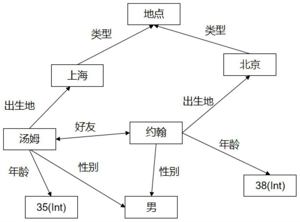 Personalized recommendation method for scenic spots