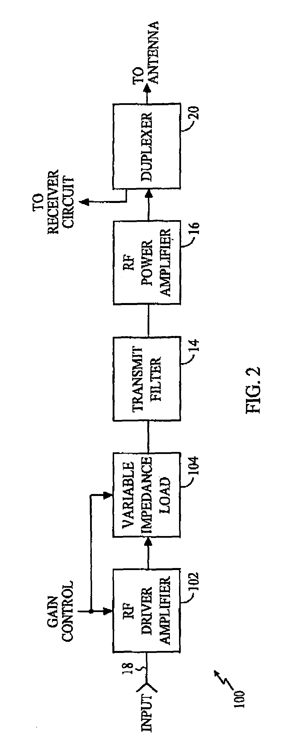 Variable impedance load for a variable gain radio frequency amplifier