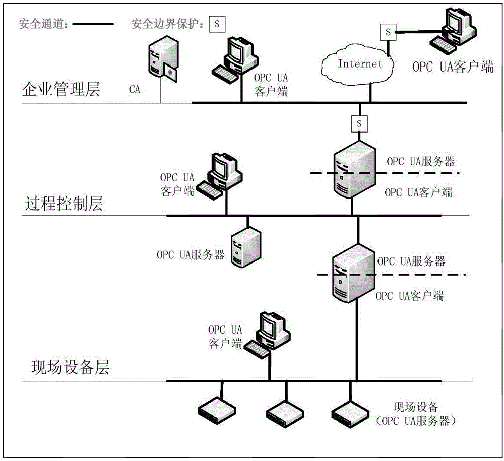 Light-weight authentication key negotiation method based on implicit certificate