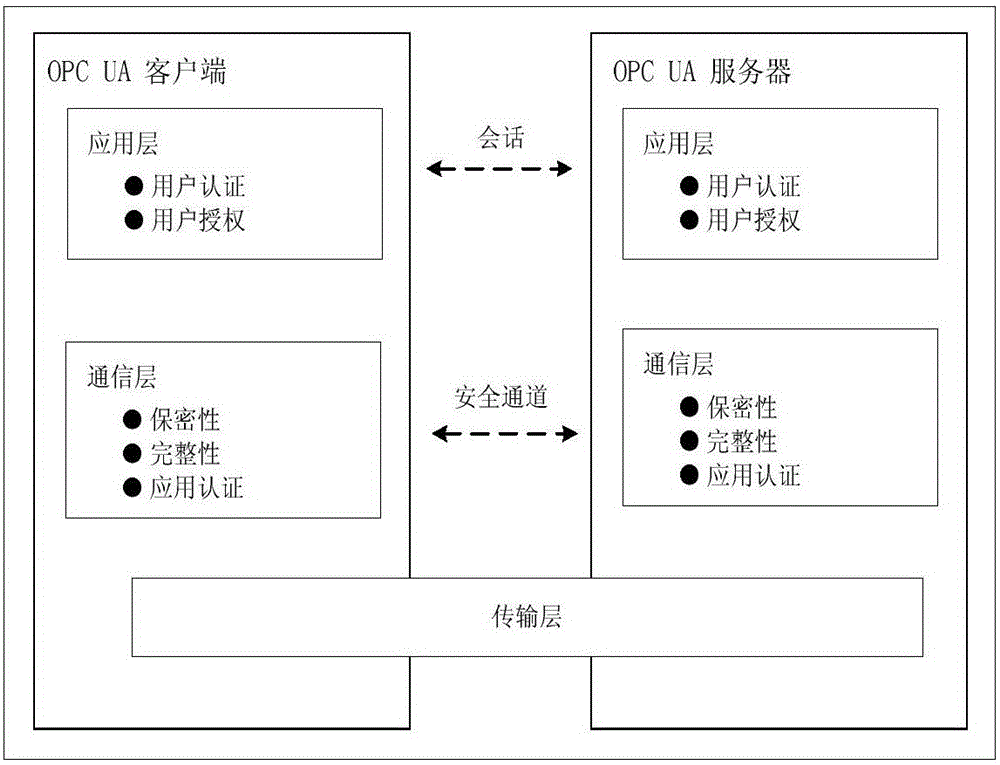 Light-weight authentication key negotiation method based on implicit certificate