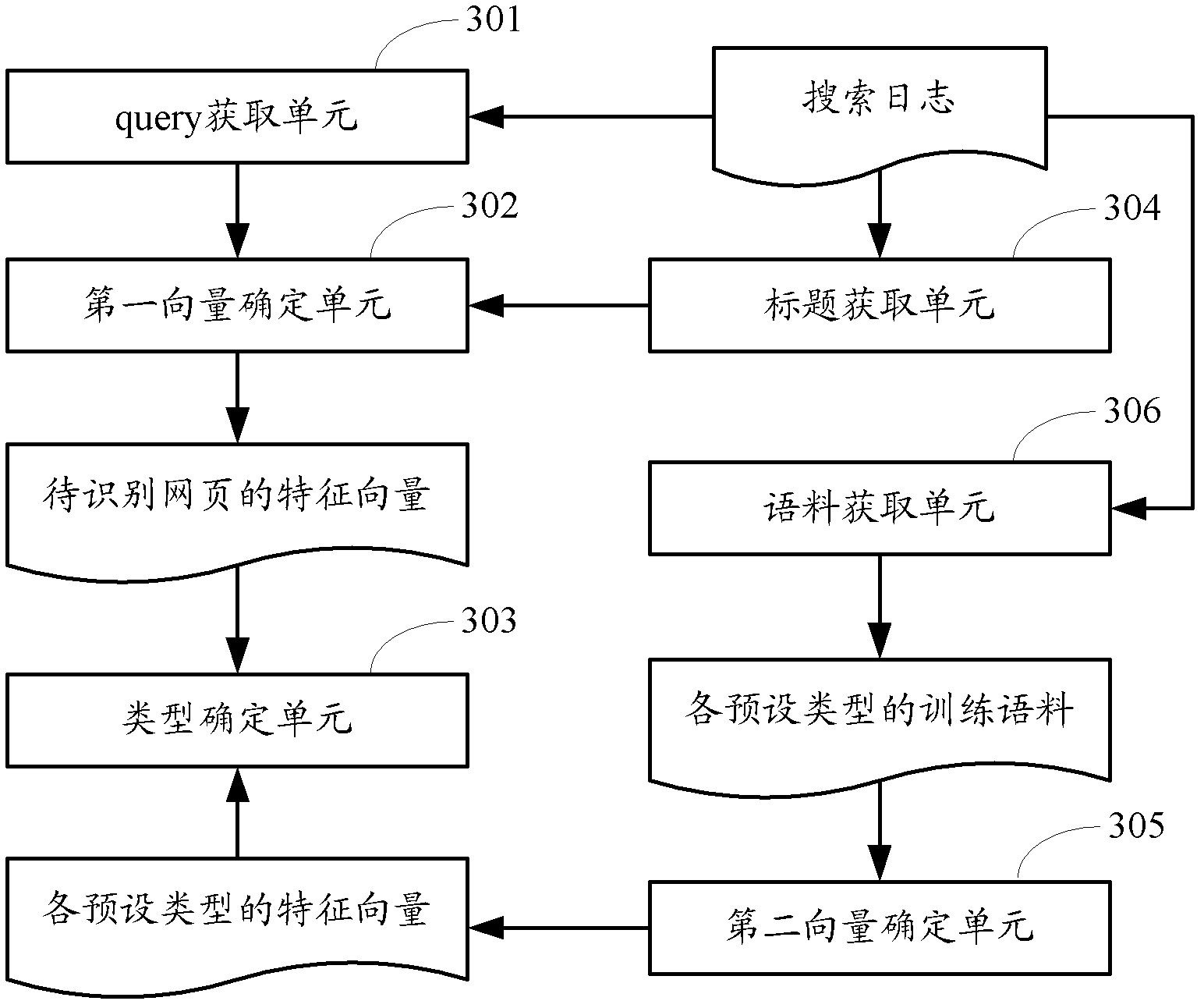 Method and device for determining webpage type