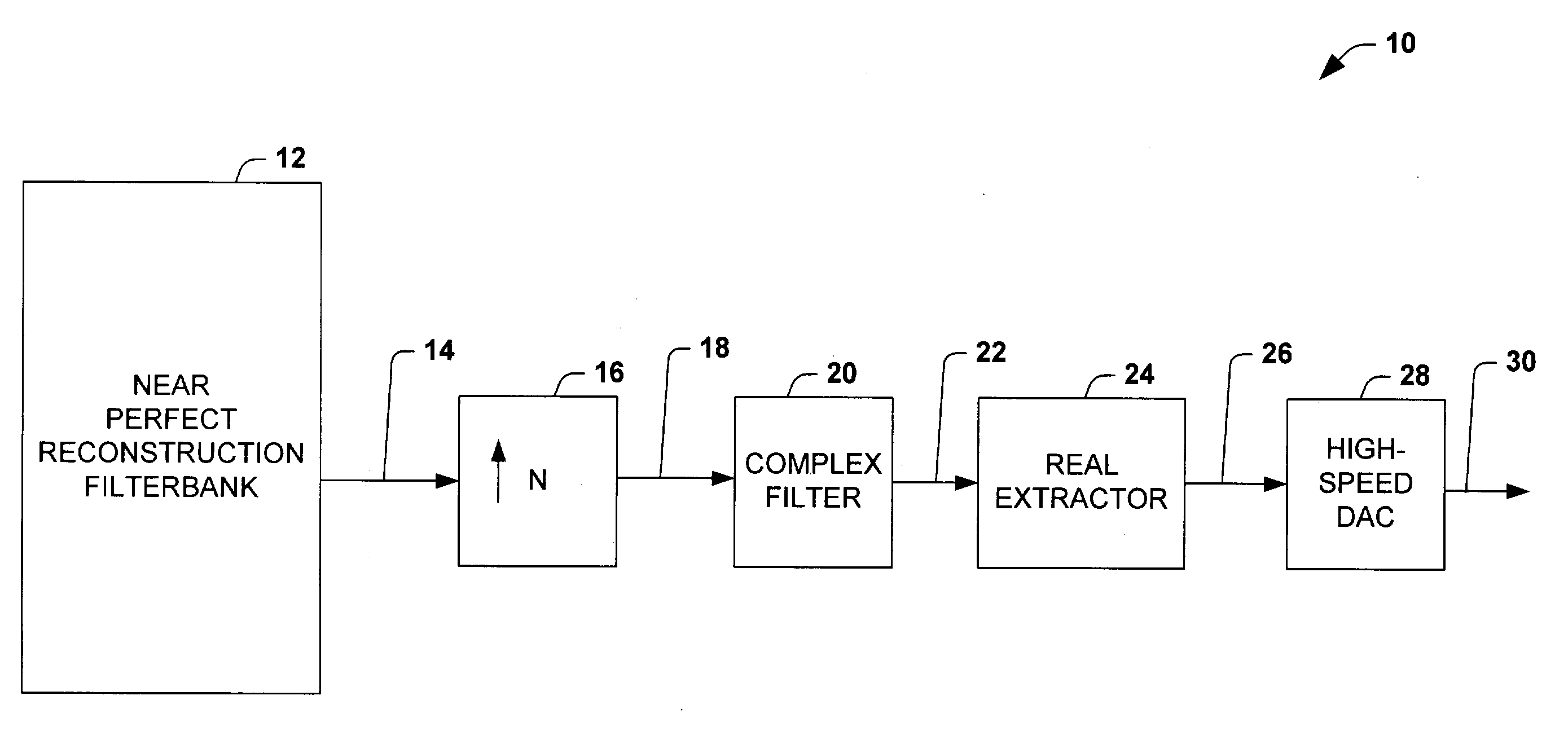 Analog reconstruction of a digital signal