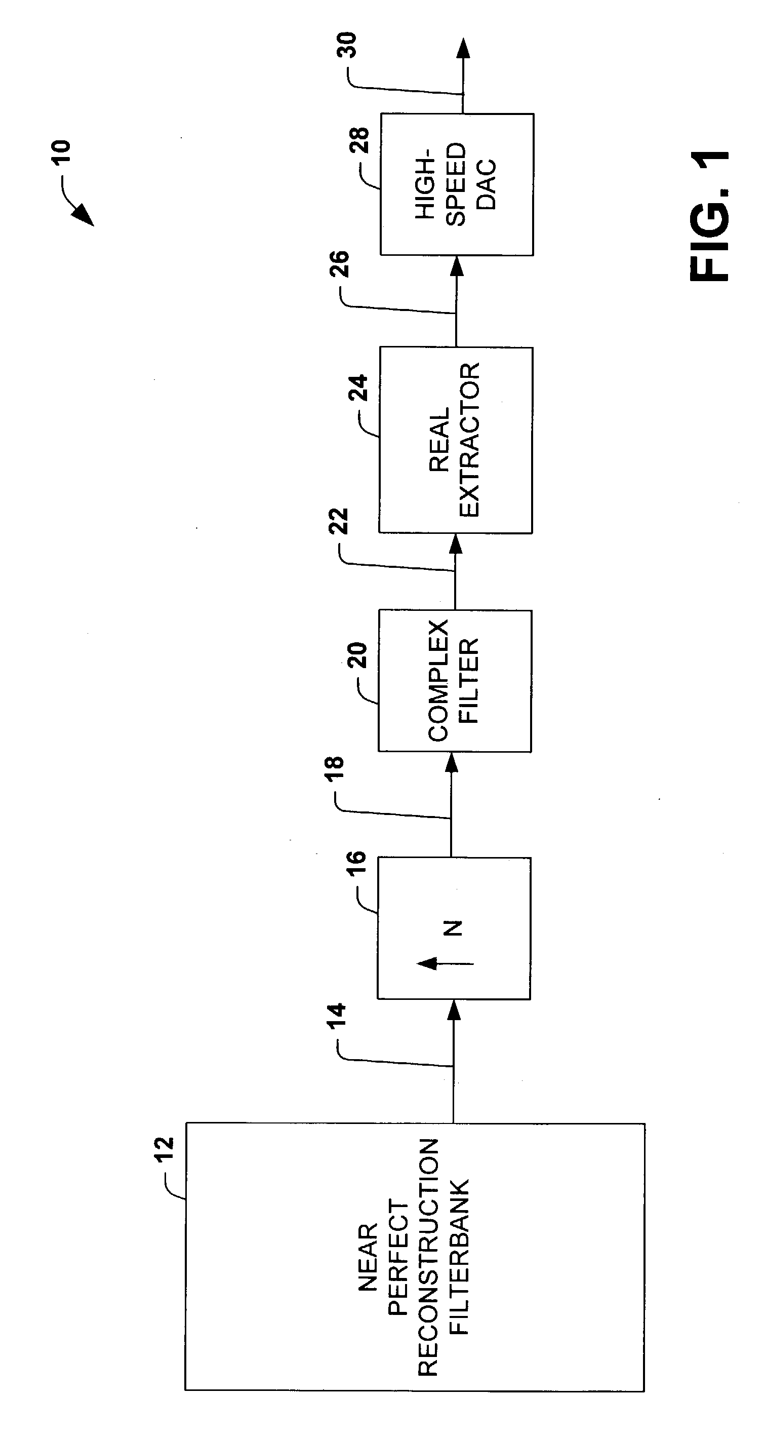 Analog reconstruction of a digital signal