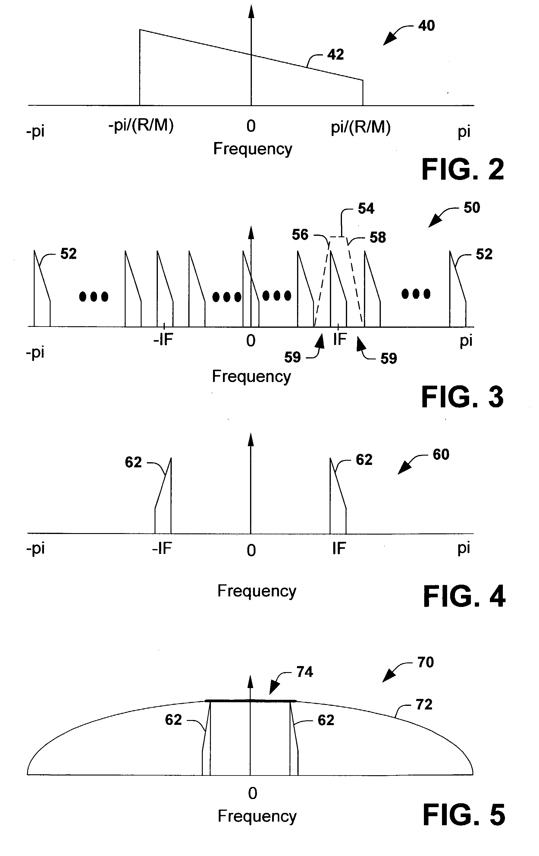 Analog reconstruction of a digital signal