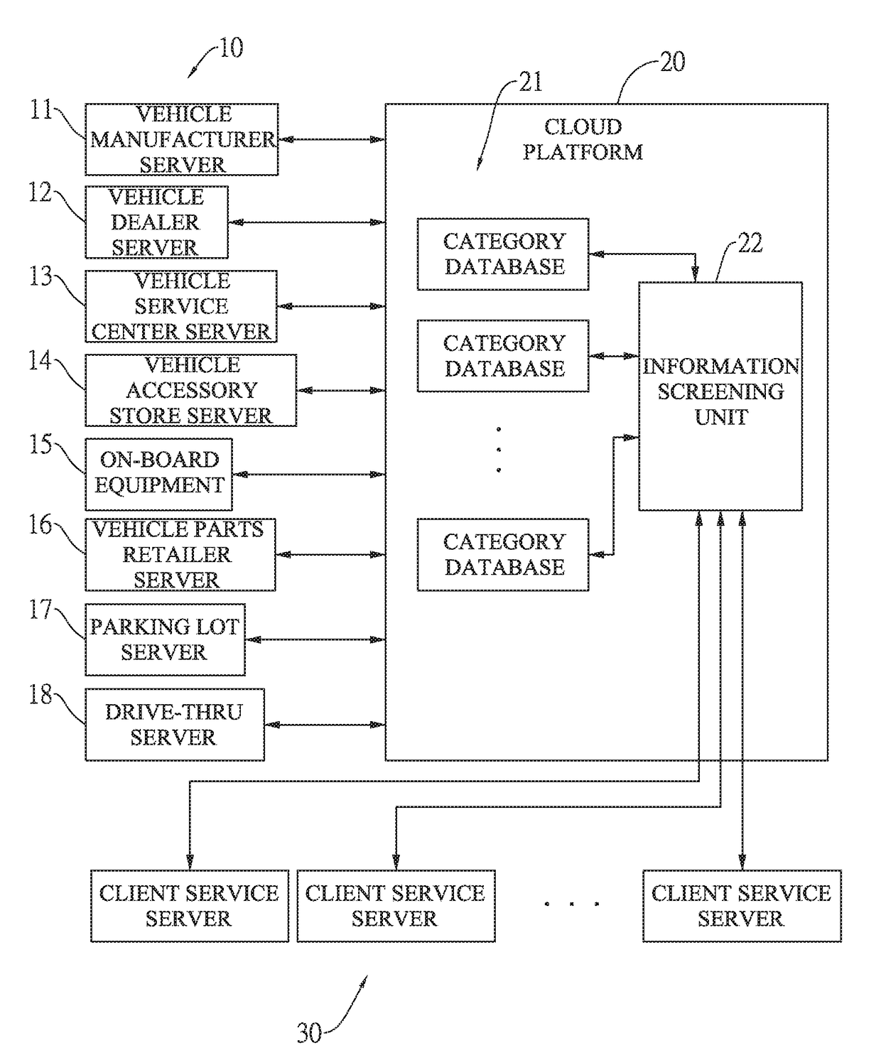 After-sales oriented system platform with business modeling functions and commercial values