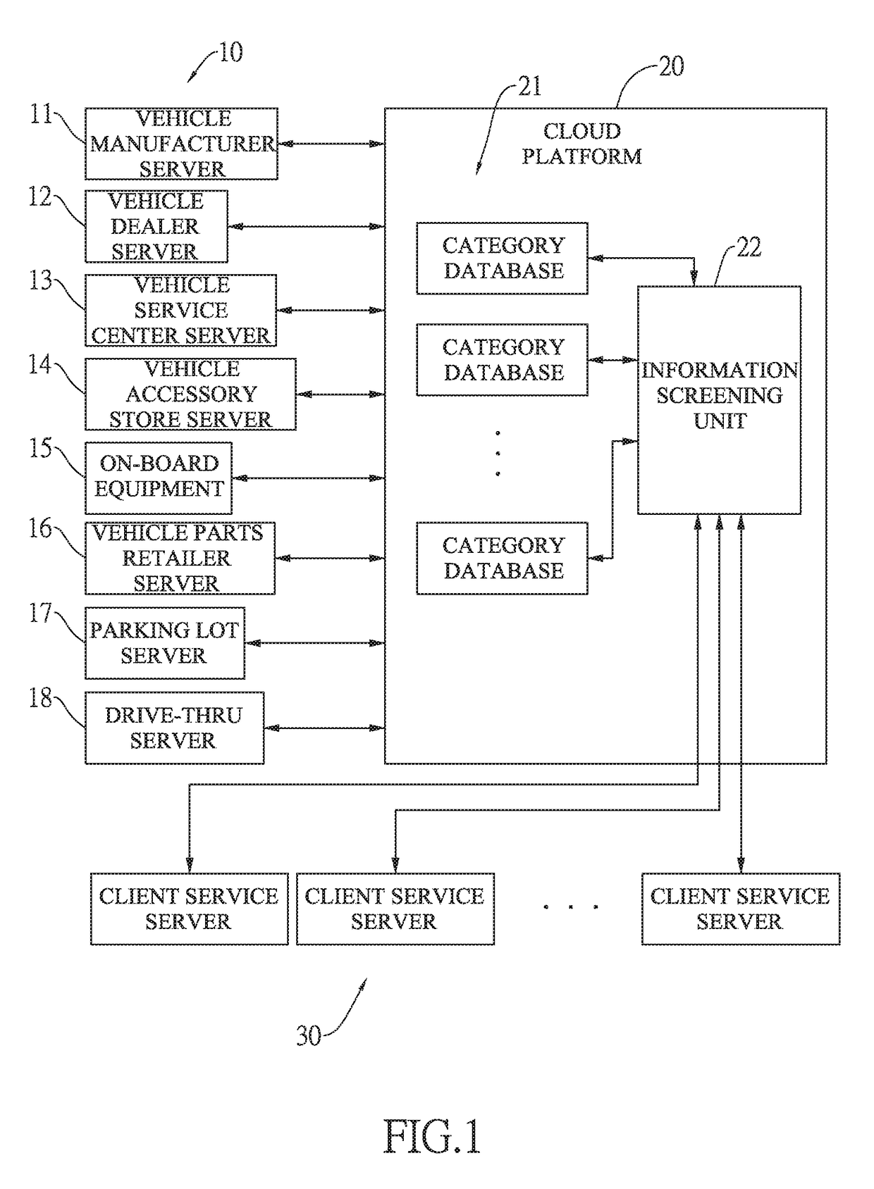 After-sales oriented system platform with business modeling functions and commercial values