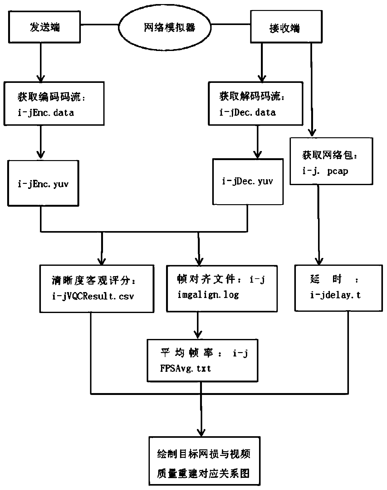 Video reconstruction quality test method, device and equipment and readable storage medium