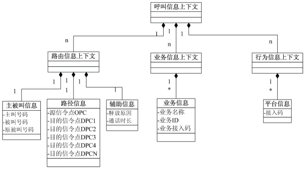 Method and device for screening illegal traffic in telephone network