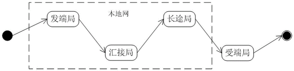 Method and device for screening illegal traffic in telephone network