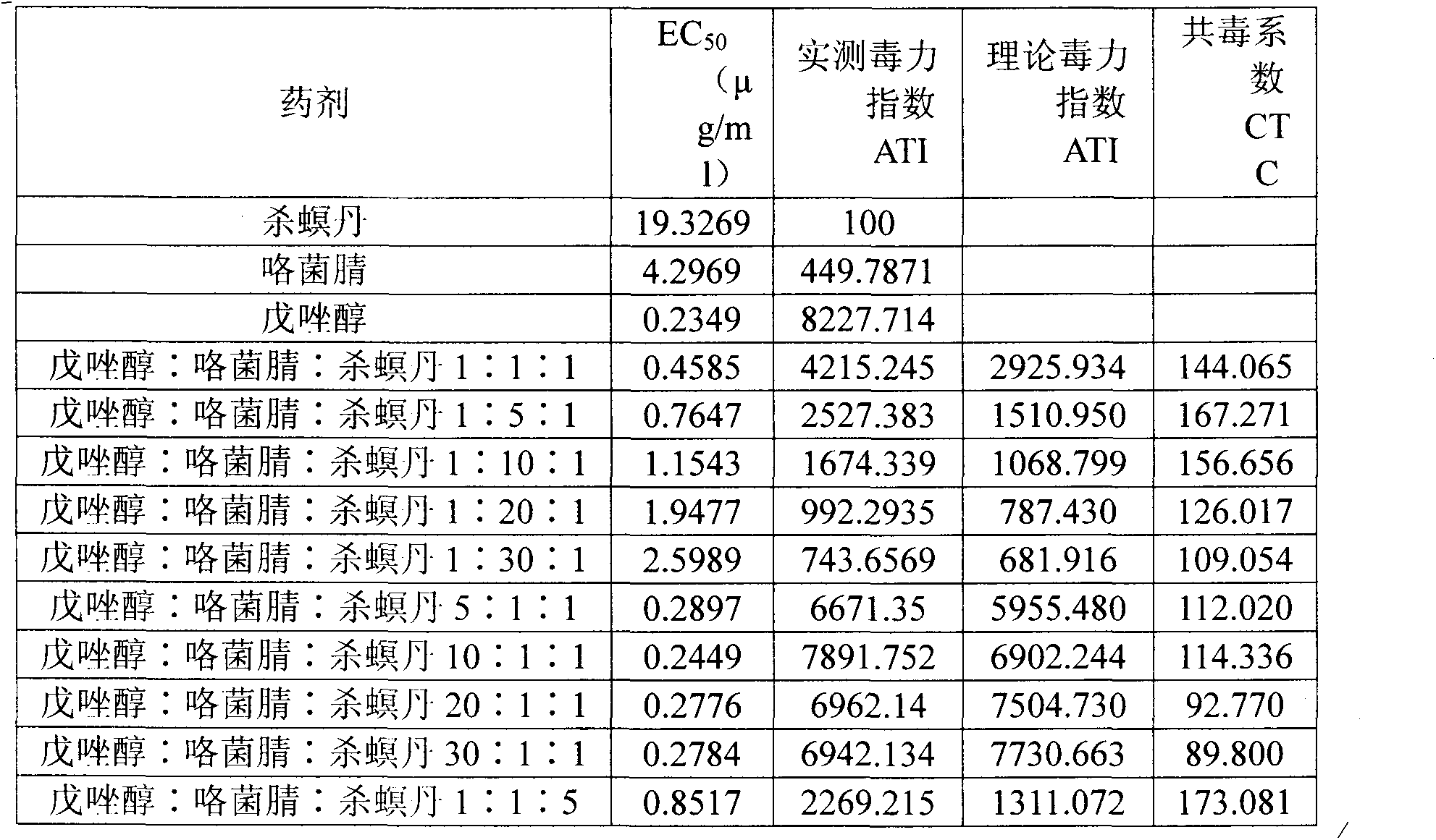 Multifunctional rice seed treating agent