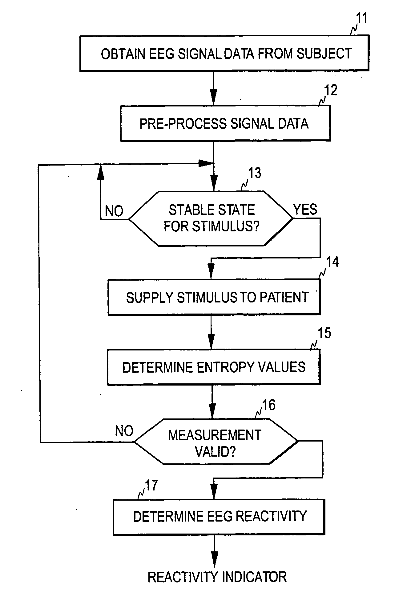 Measurement of EEG reactivity