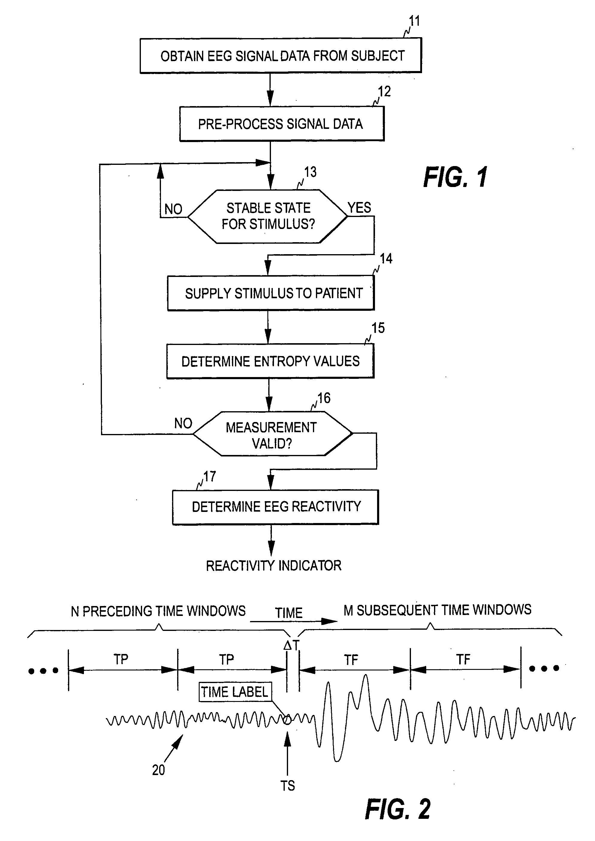 Measurement of EEG reactivity