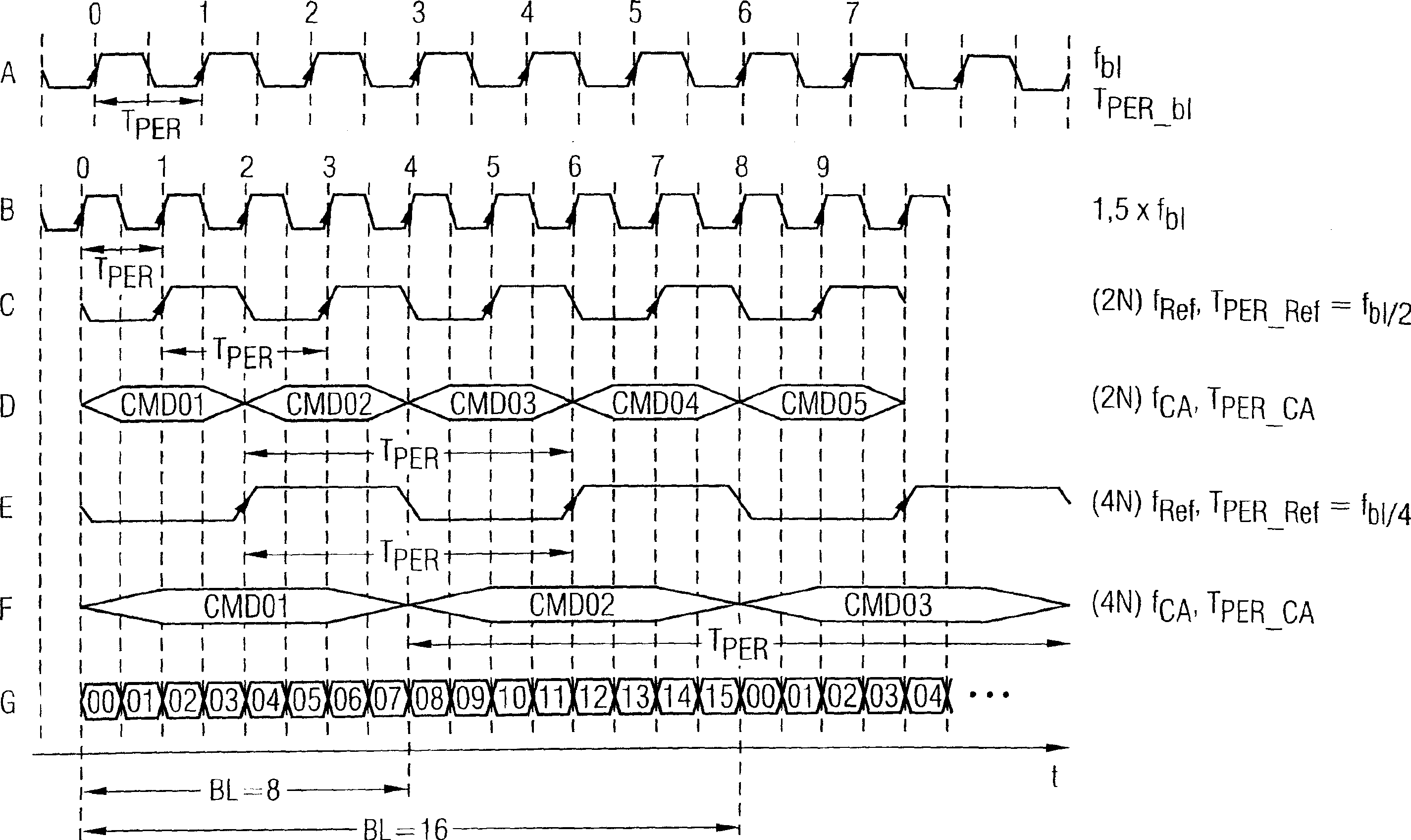 Semiconductor storage system and method for transmission of write and read data