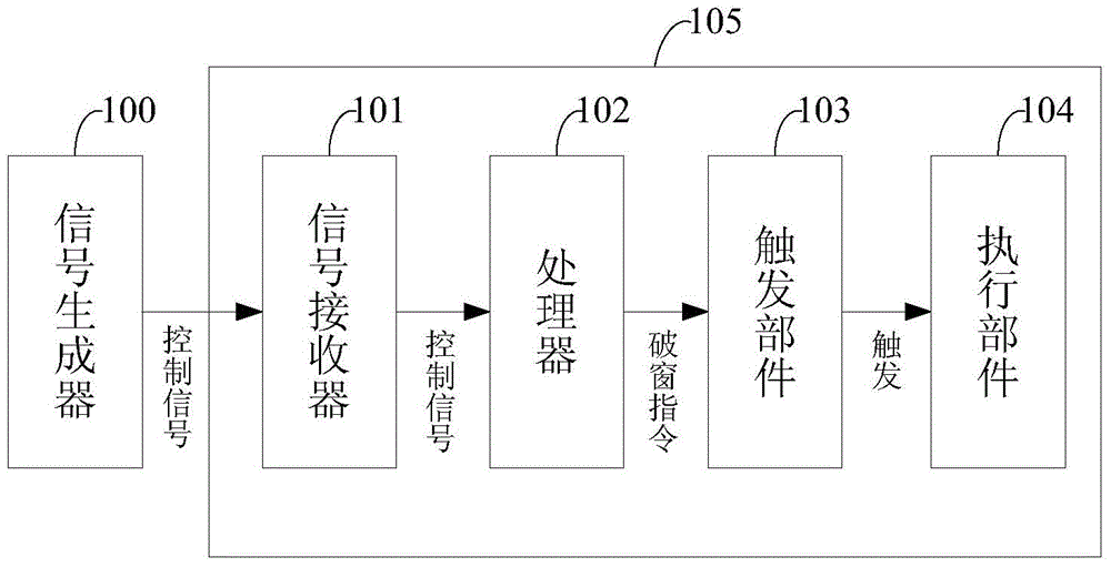 Window breaking device and control method