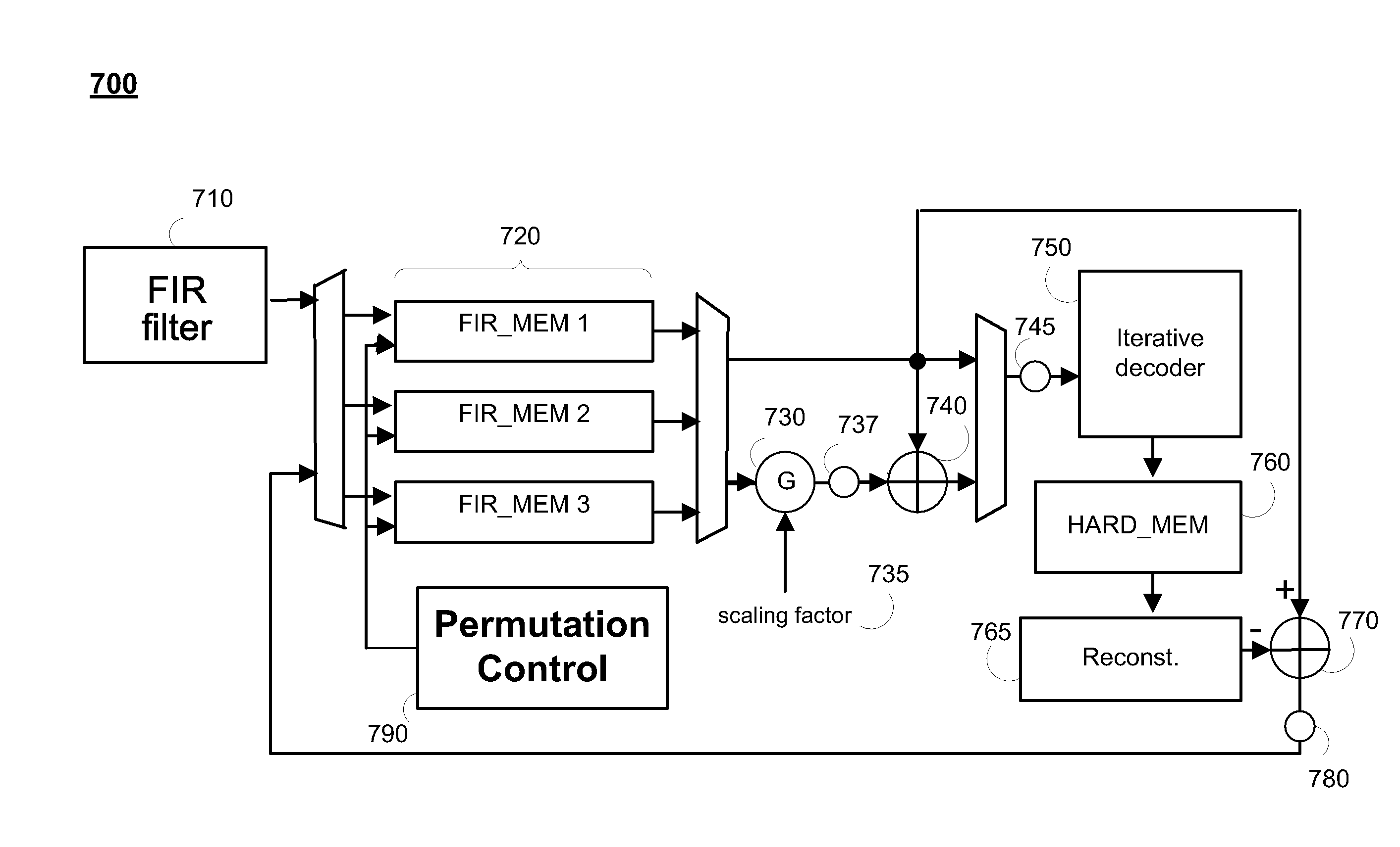 Iterative decoding systems using noise-biasing