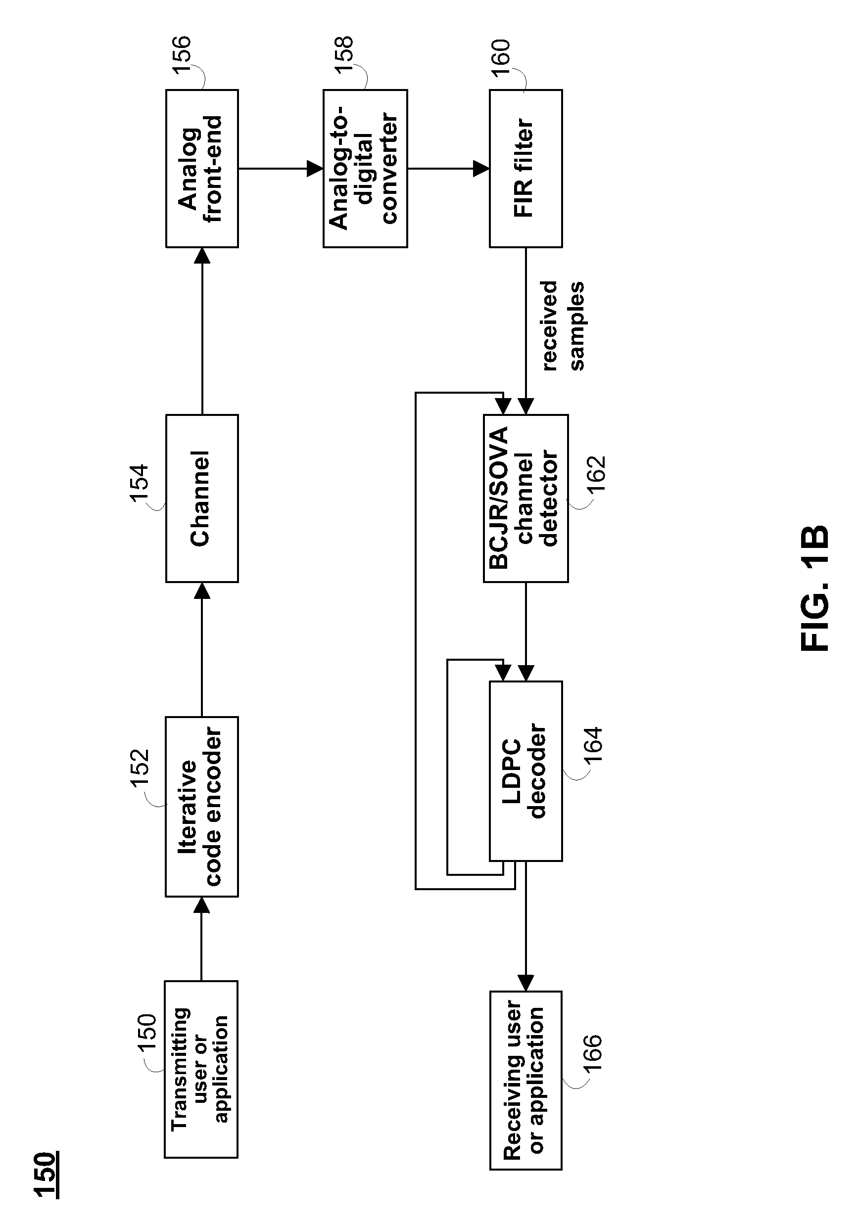 Iterative decoding systems using noise-biasing