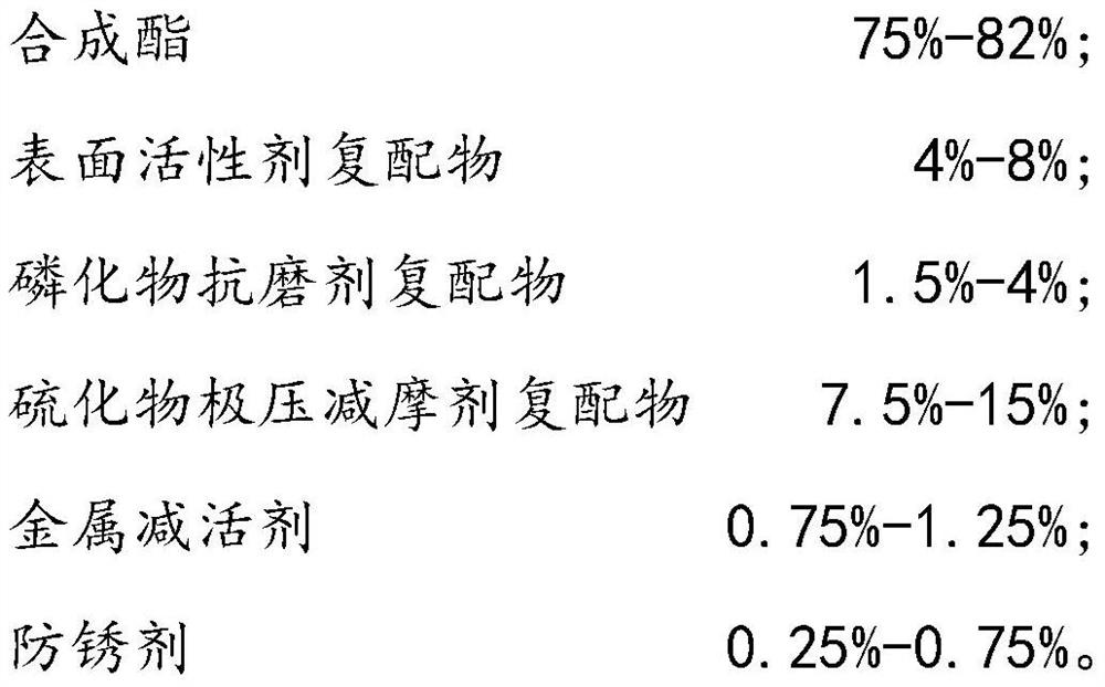 A kind of rolling oil applied to cold rolling extremely thin plate and preparation method thereof