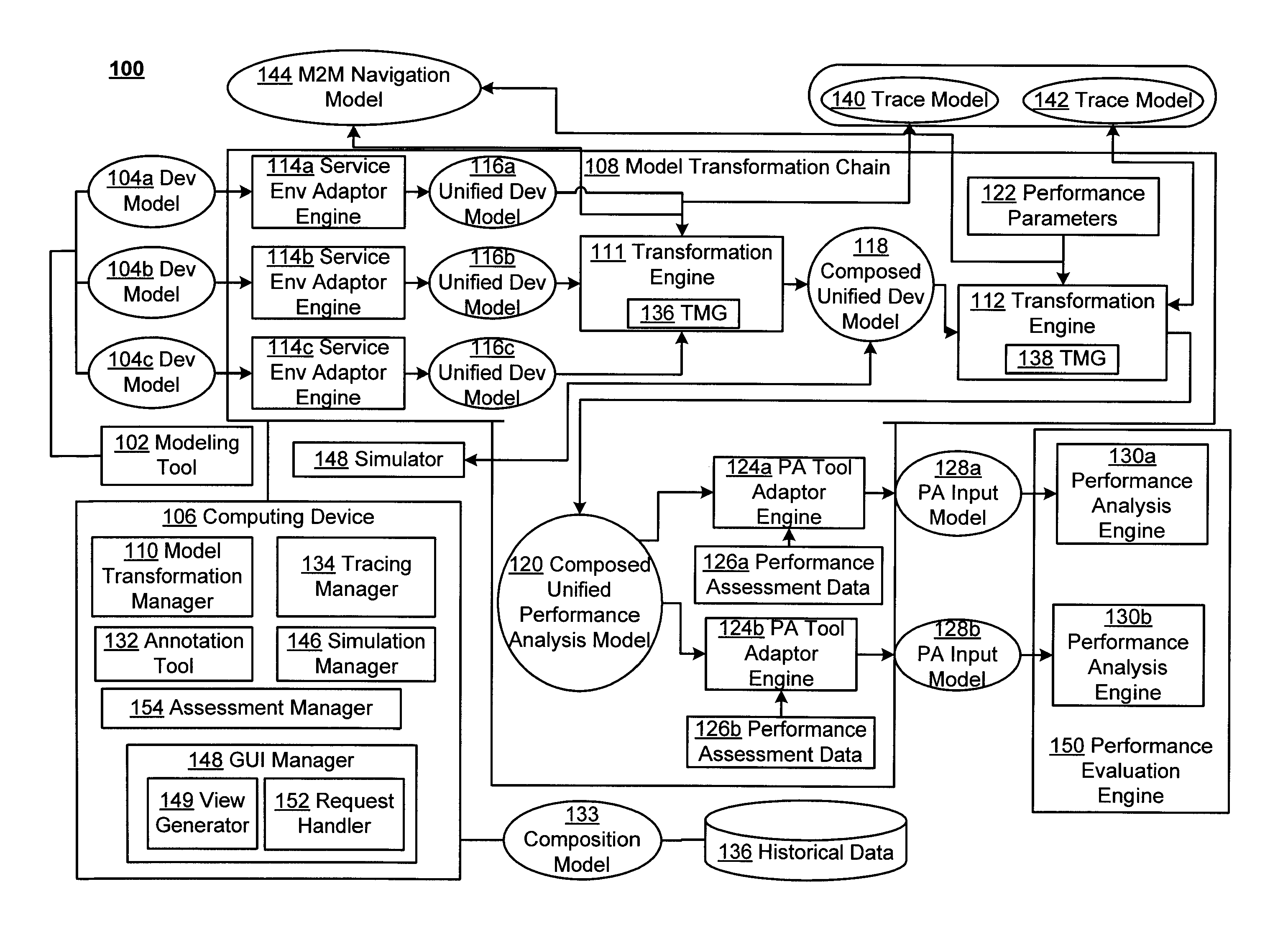 Performance-related decision support for compositions of process modeling environments