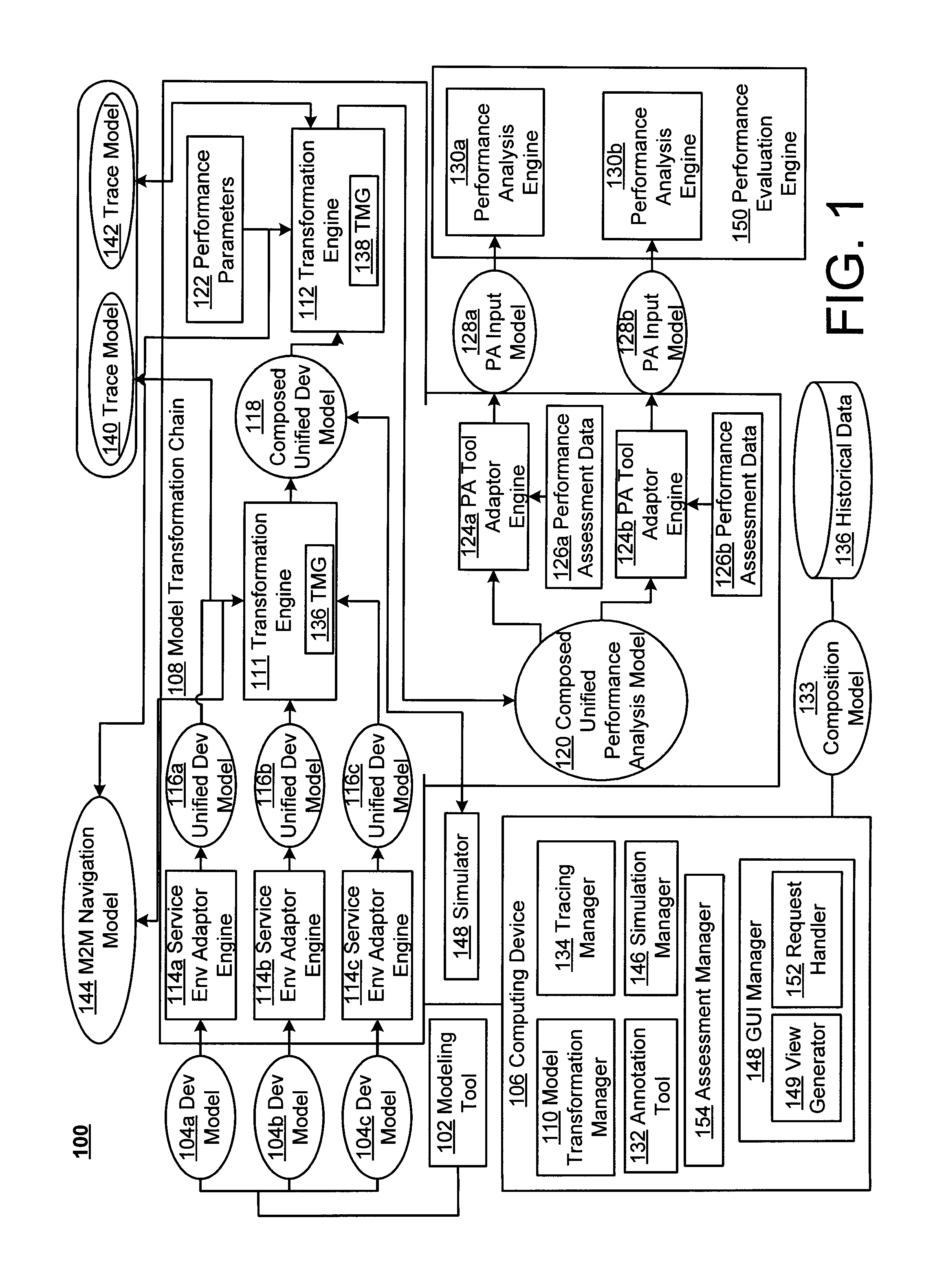 Performance-related decision support for compositions of process modeling environments