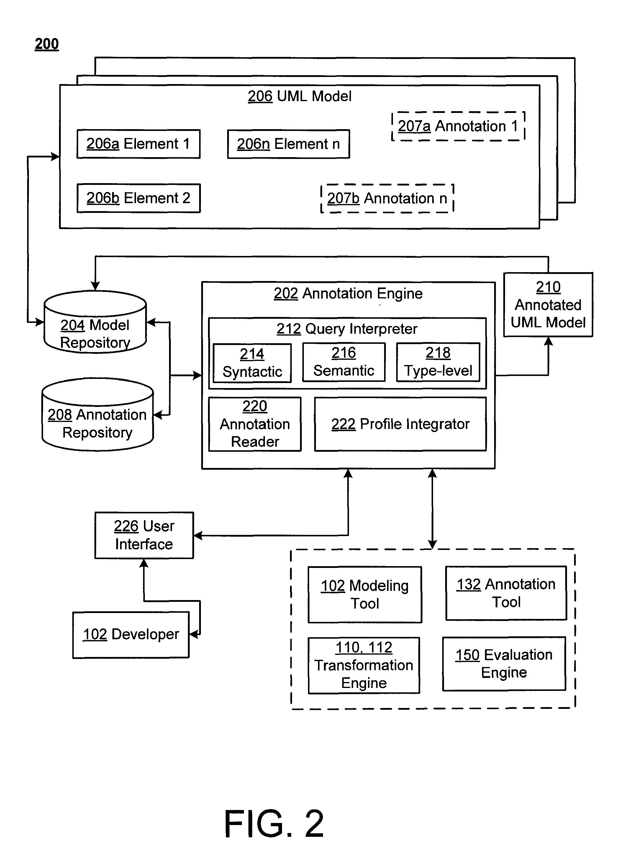 Performance-related decision support for compositions of process modeling environments