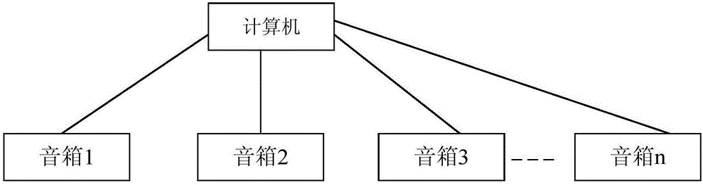 Method, system and device for adjusting audio effect in virtual reality scene