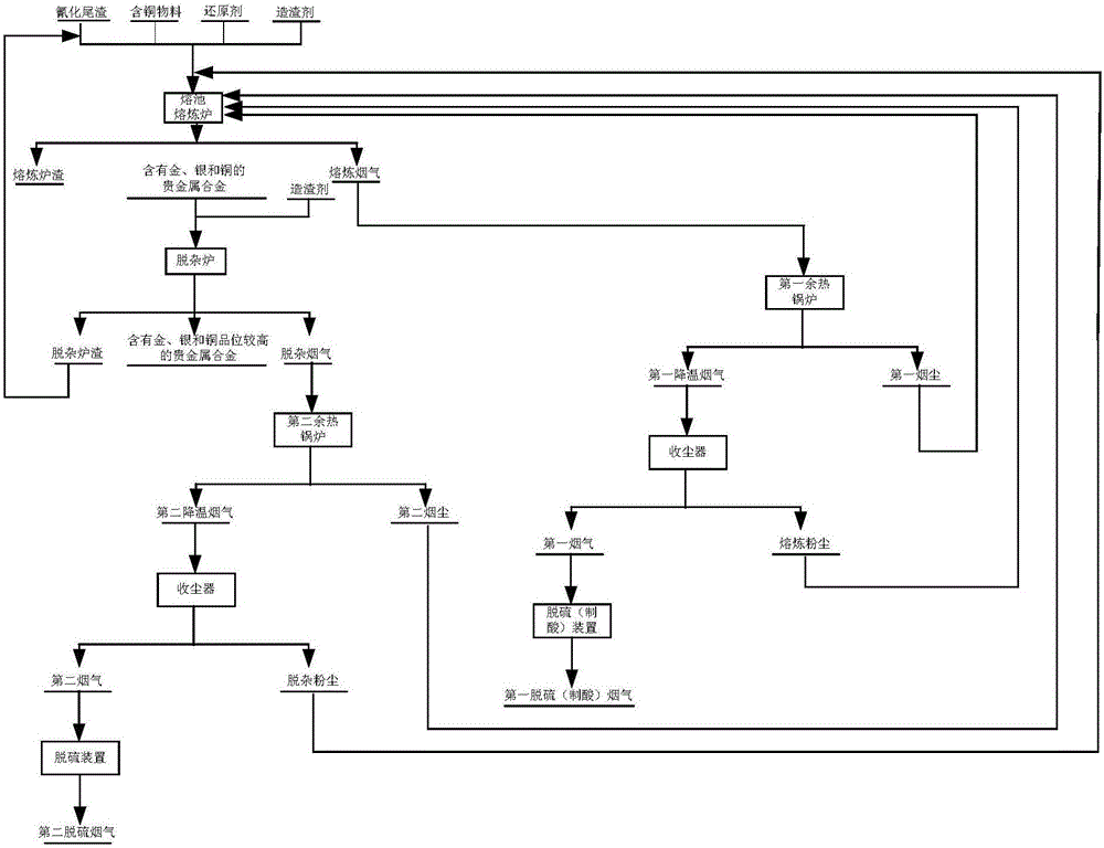 Method for treating cyanide tailings