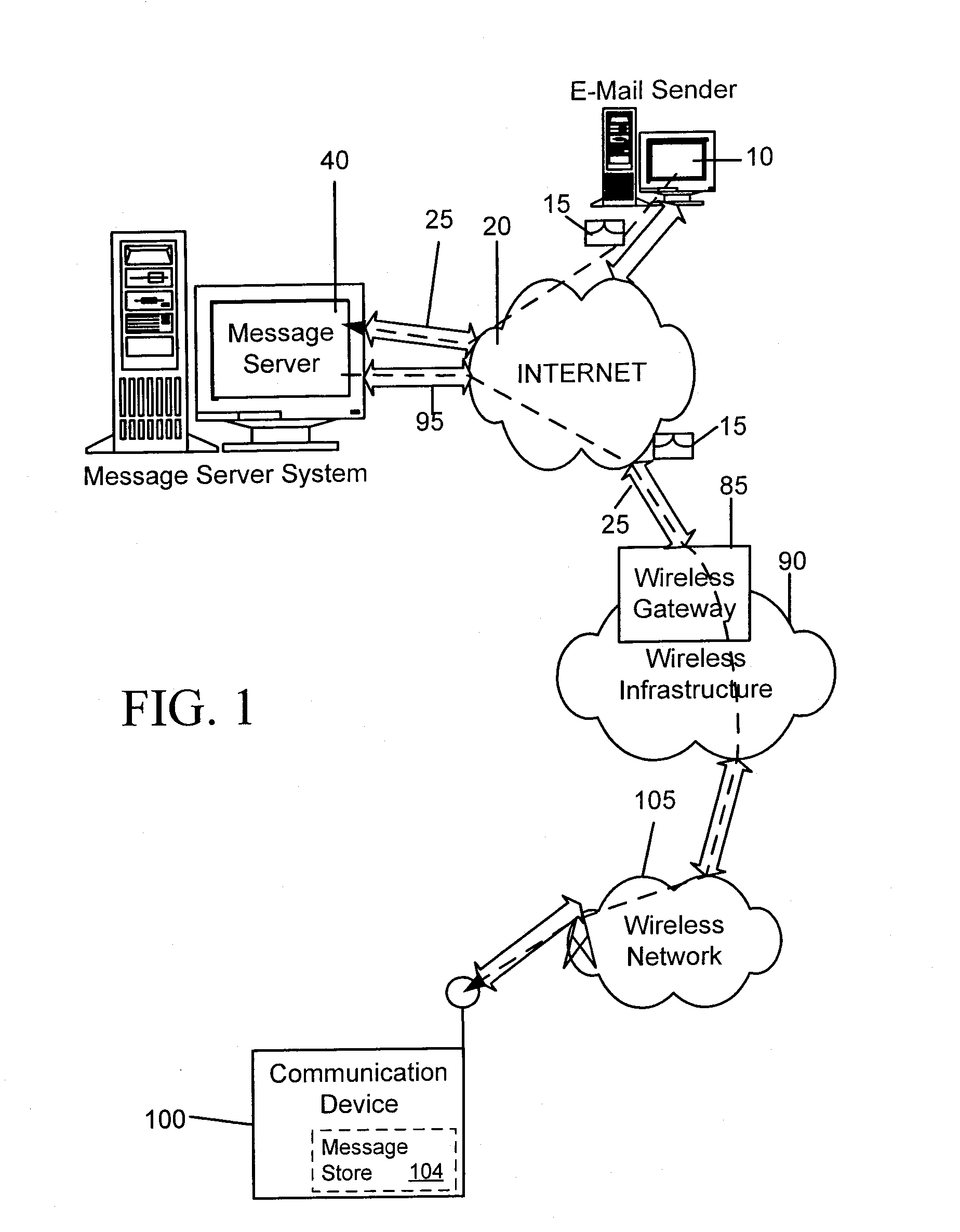 System and method for prioritizing and displaying messages