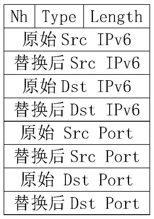 IPv6 address conversion method