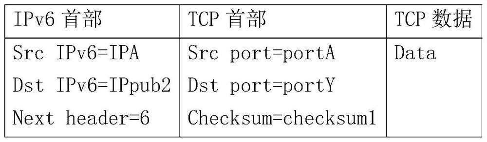 IPv6 address conversion method