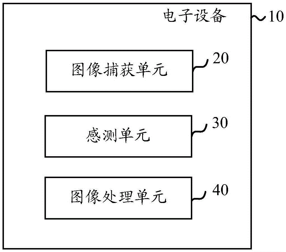 Image obtaining method and electronic device