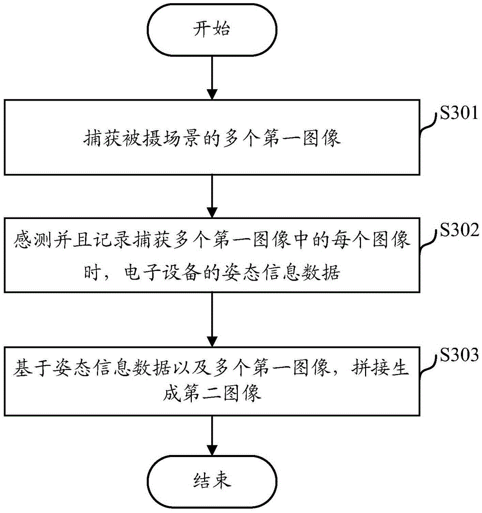 Image obtaining method and electronic device