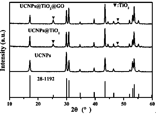 Preparation method of functional nanoparticle doped polymer antibacterial fiber membrane