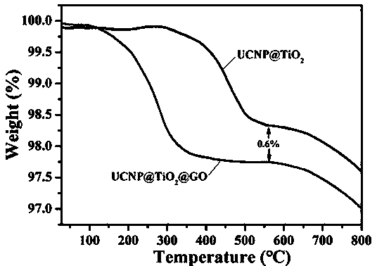 Preparation method of functional nanoparticle doped polymer antibacterial fiber membrane