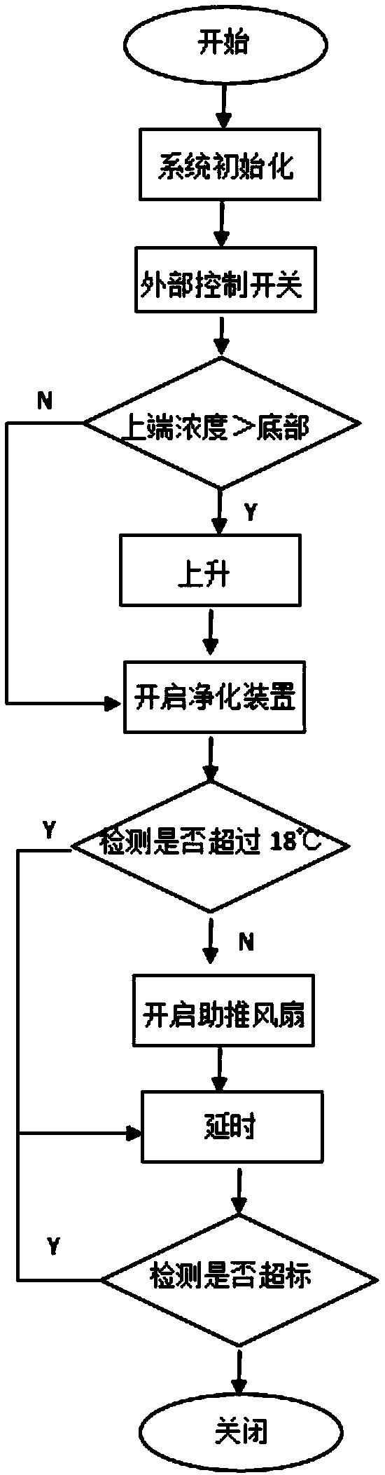 Air purifier with regional adjustment function