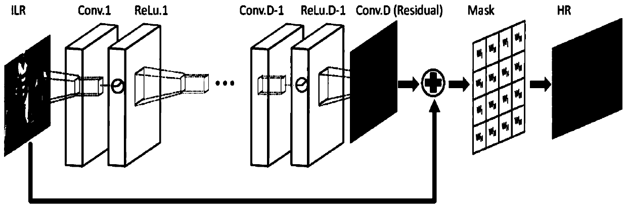 A Convolutional Neural Network Construction Method for Fractional Pixel Interpolation in Video Coding