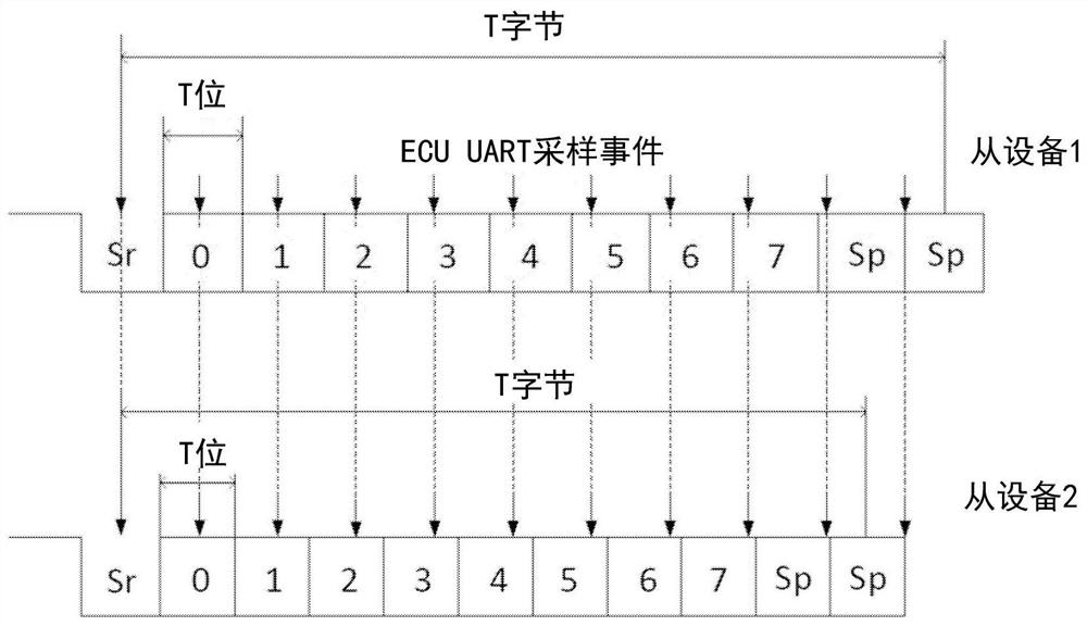 High speed communication system