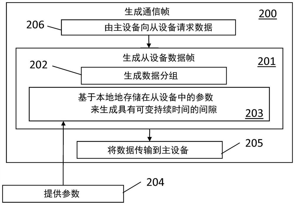 High speed communication system