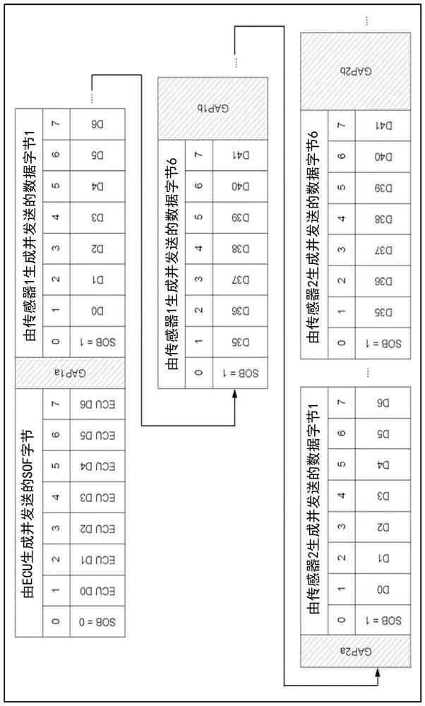 High speed communication system