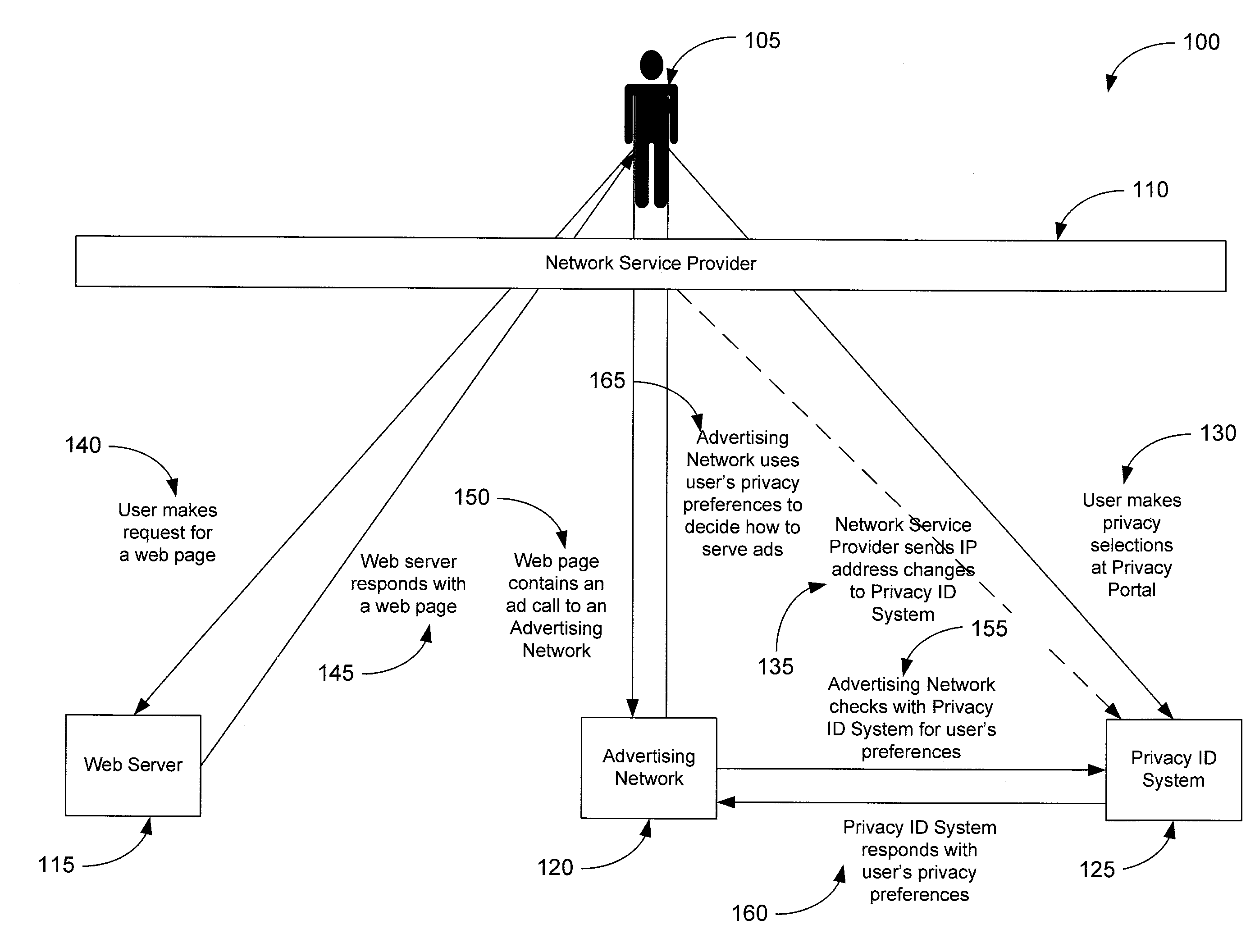 Privacy preferences management system