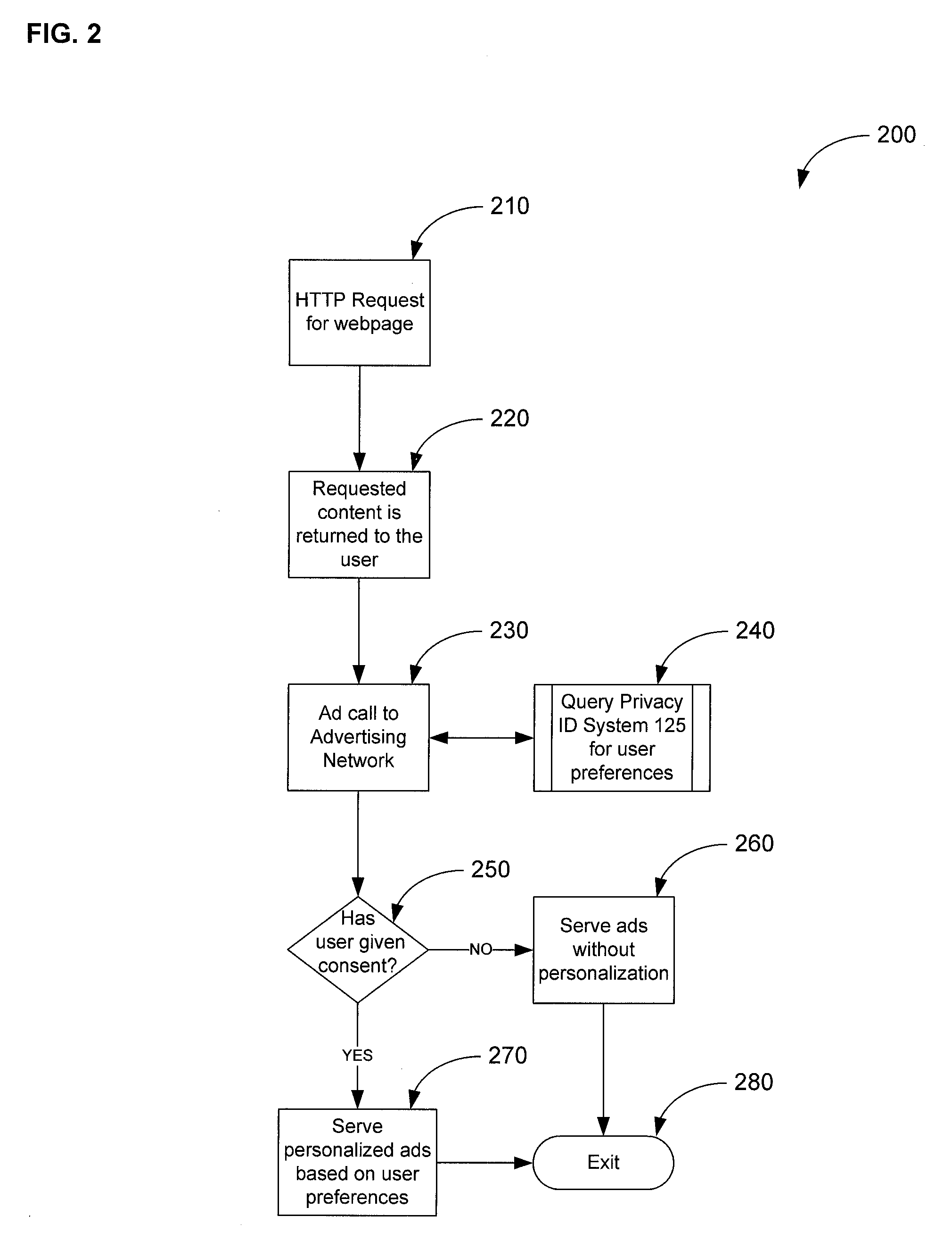 Privacy preferences management system