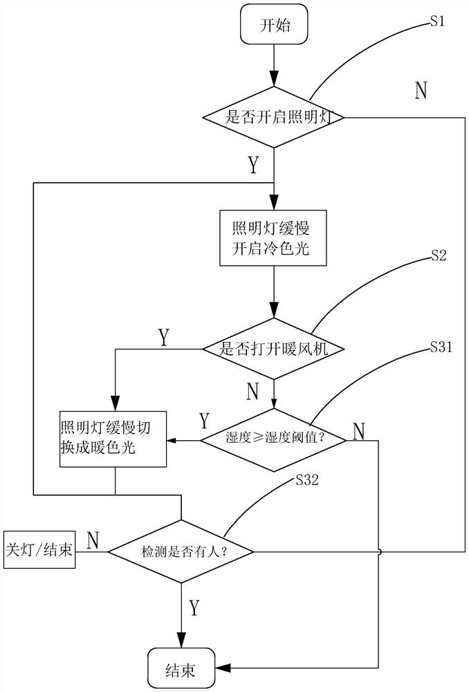 Bathroom light control method and integrated ceiling