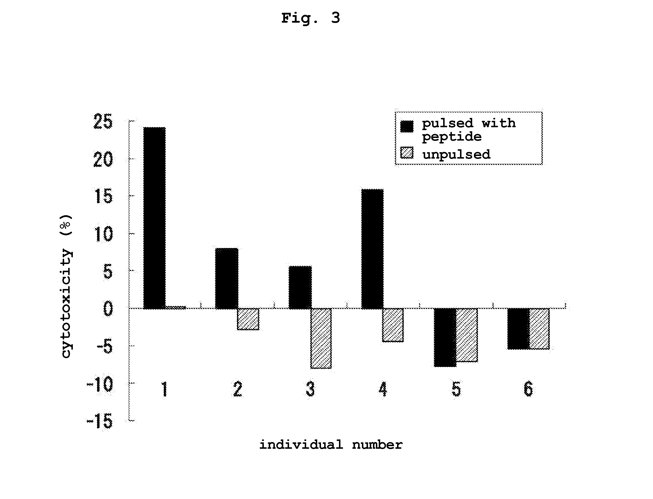 Transdermal cancer antigen peptide preparation