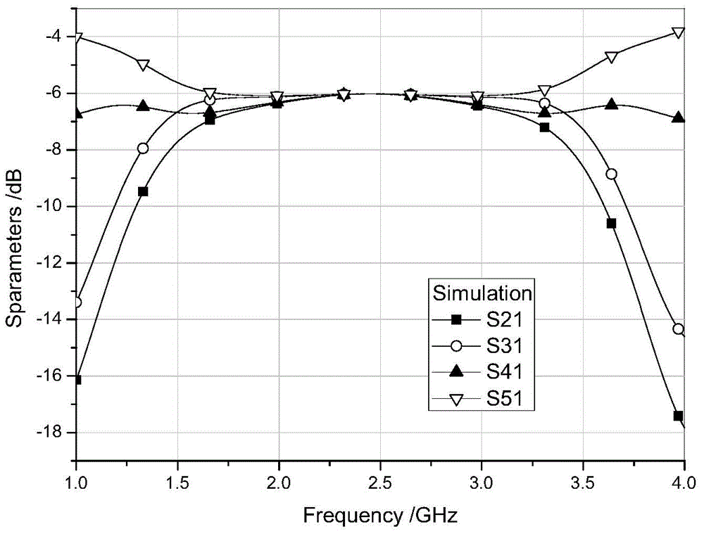 Broadband phase shifting power divider with amplitude and phase compensating function